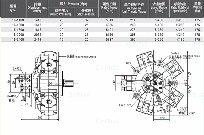 NMH16 radial piston motor specification 1.gif